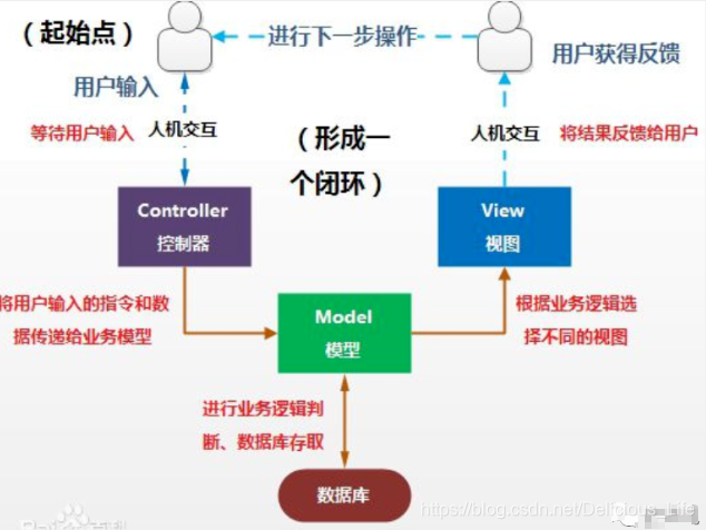 反馈机制的定义 watermark,type_ZmFuZ3poZW5naGVpdGk,shadow_10,text_aHR0cHM6Ly9ibG9nLmNzZG4ubmV0L0RlbGljaW91c19MaWZl,size_16,color_FFFFFF,t_70