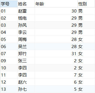 《SQL高级应用和数据仓库基础（MySQL版）》作业v2 ·001【MySQL50题】数据库God-Excious的博客-