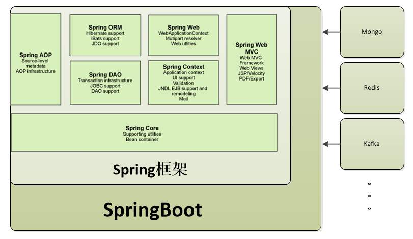 一、为何我决定写Spring Cloud专栏javaBAT的乌托邦-