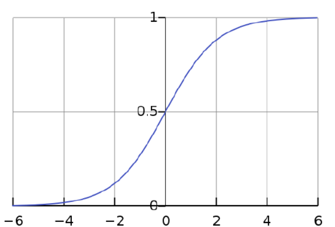 常用激活函数(仅公式与图像)_log2(1+e^-x)-CSDN博客