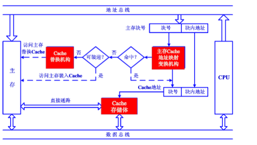 为什么要学习计算机组成原理_计算机组成原理表情包