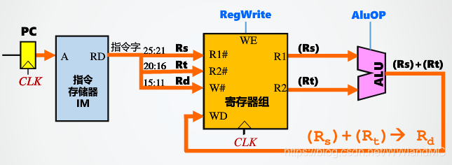 在这里插入图片描述