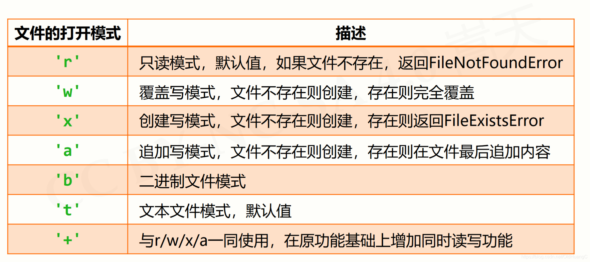 在这里插入图片描述 在这里插入图片描述