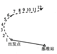 GNS测量与数据处理第九周第七次作业