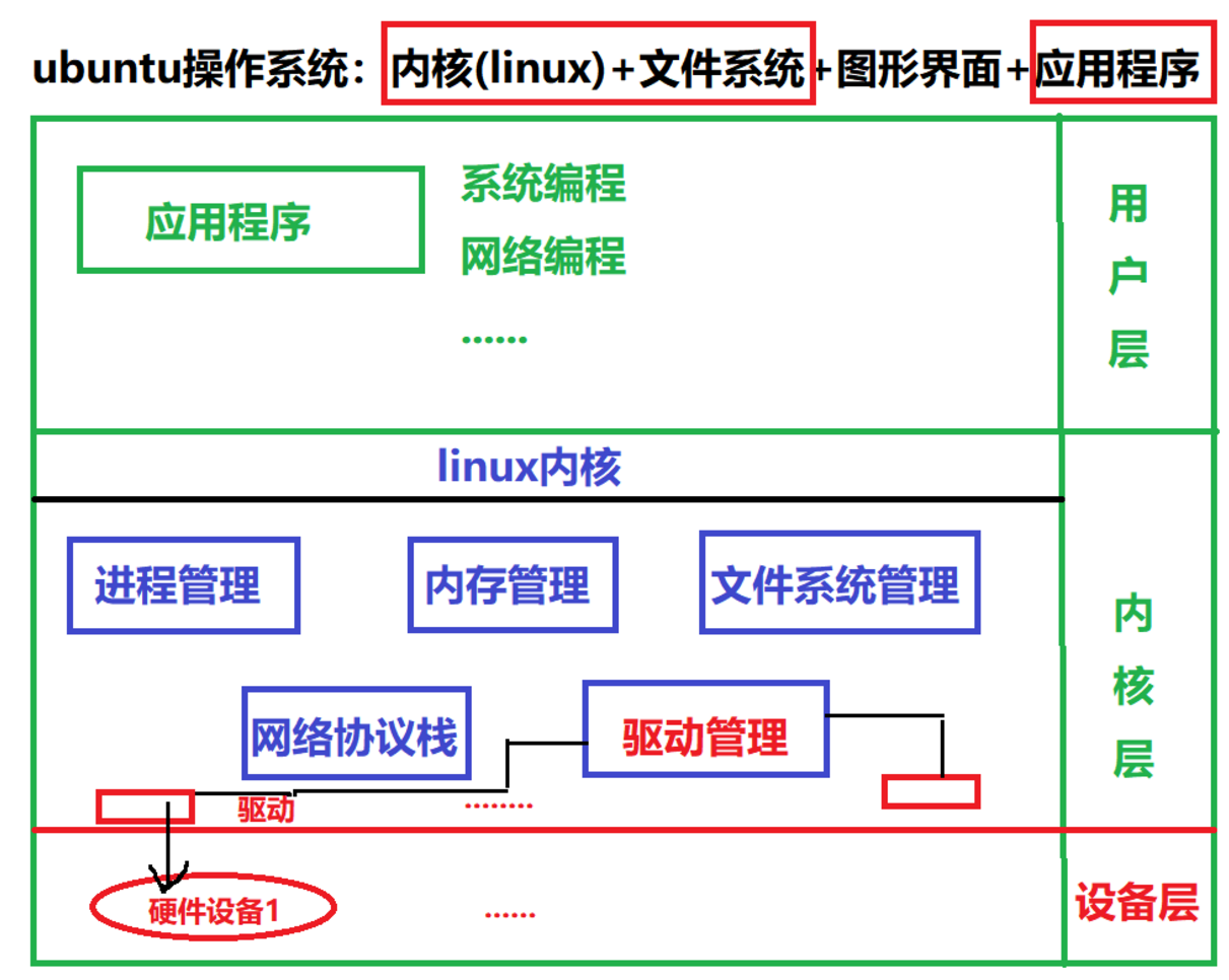 linux串口驱动