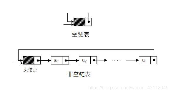 循环链表