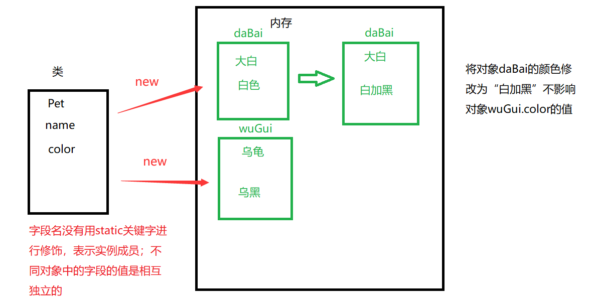 C#可视化三:DBHelper类和静态方法数据库SpringKakashi-