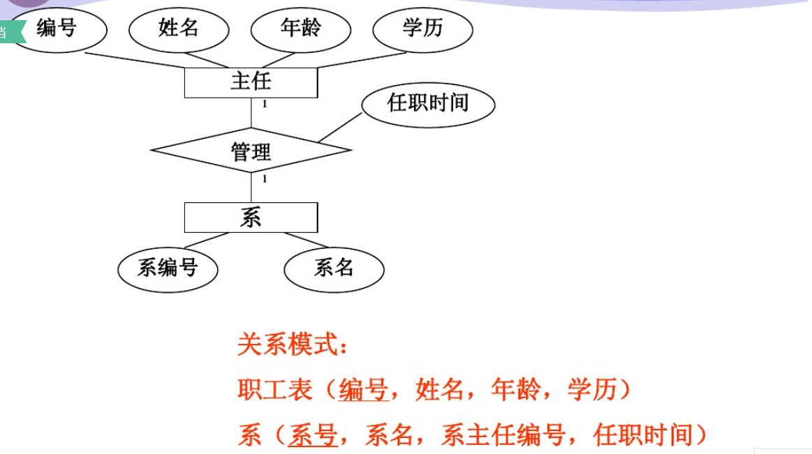 概念模型和逻辑模型的关系 watermark,type_ZmFuZ3poZW5naGVpdGk,shadow_10,text_aHR0cHM6Ly9ibG9nLmNzZG4ubmV0L3FxXzQ0NDgyNzY0,size_16,color_FFFFFF,t_70