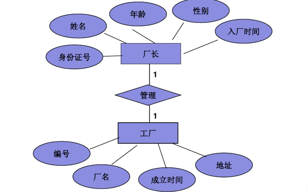 ppt8~逻辑模型(关系模型)