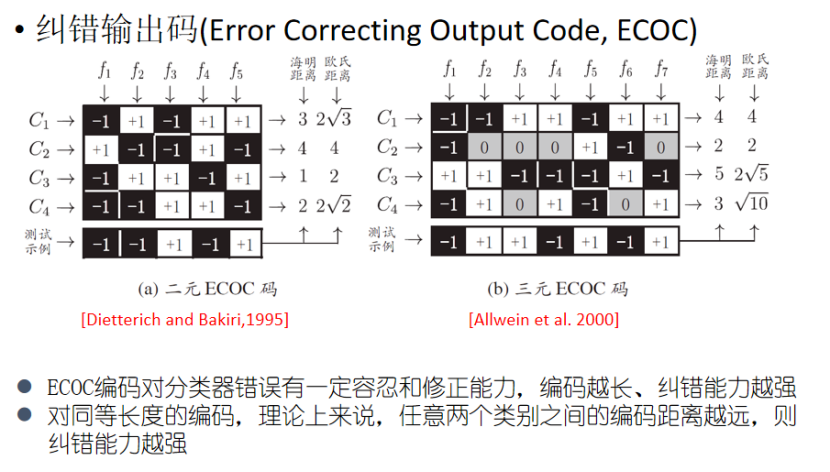 机器学习-支持向量机 -- 多分类SVM_支持向量机多分类-CSDN博客