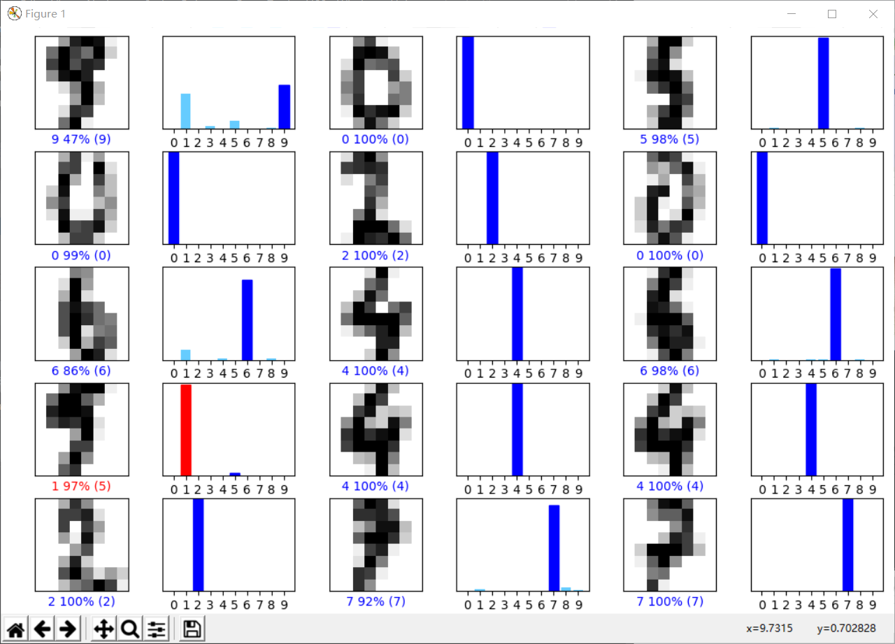 Sklearn闲谈：基于Keras实现digits数据集识别_keras digits recognition-CSDN博客