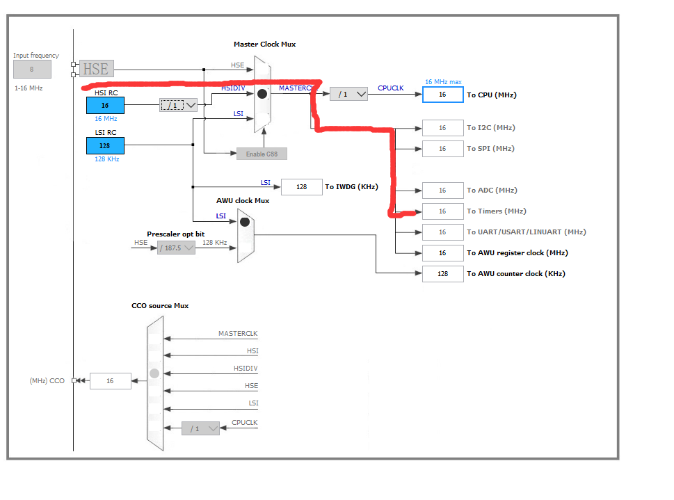 STM8S系列学习第一周目:4.STM8S STVD 定时器Timer嵌入式IDEAT科技的博客-