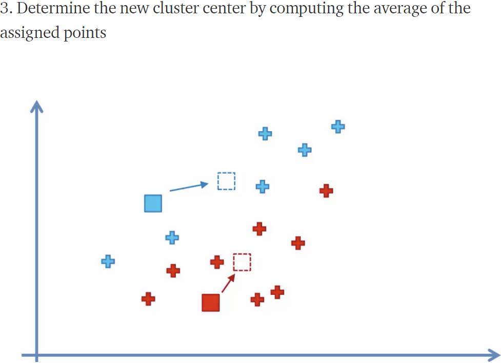 cp11-working-with-unlabeled-data-clustering-analysis-kmeans