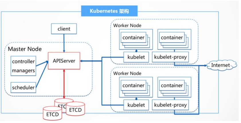 Kubernetes---入门初体验uiobsessiveY的博客-