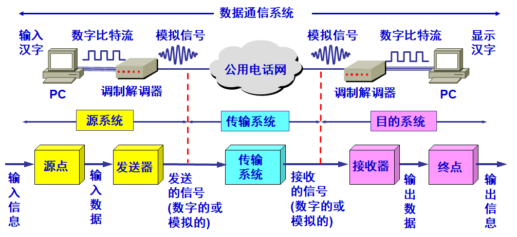 我们一起学网络 -- 物理层人工智能PEAK的博客-