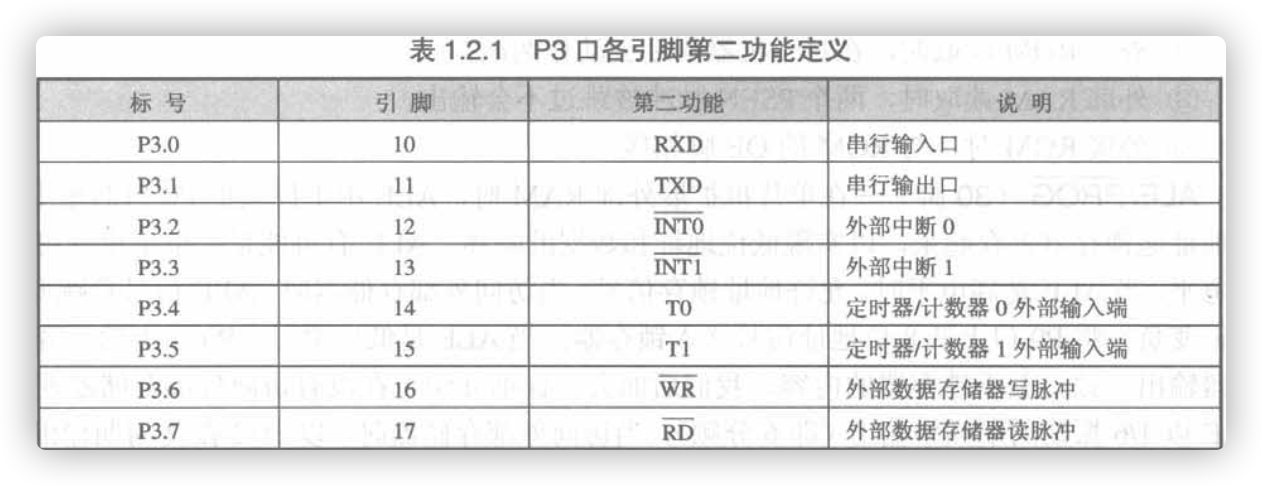 STC89C52开发学习（一）嵌入式WPR001的博客-