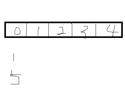 Java基础面试题50题