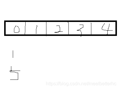 Java基础面试题50题