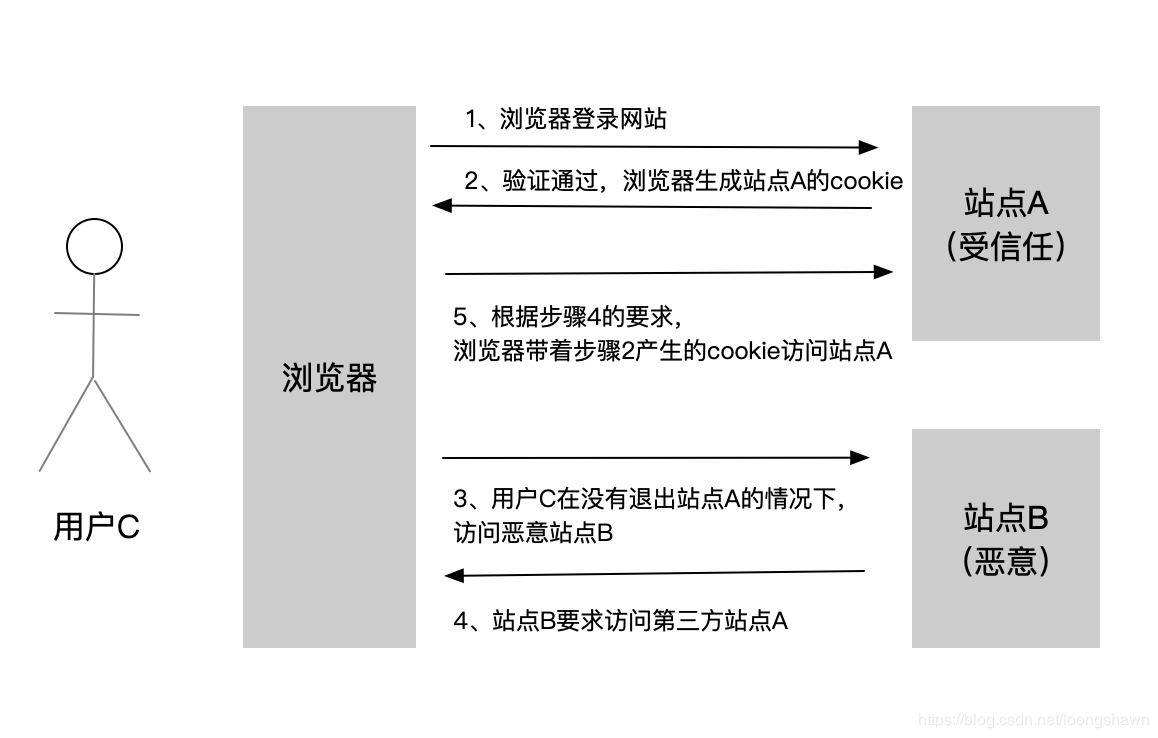网络数据传输安全性问题和常见的网络攻击网络qq33101689的博客-