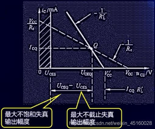 动态工作情况图解分析