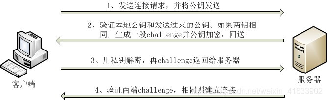 [外链图片转存失败,源站可能有防盗链机制,建议将图片保存下来直接上传(img-06fUUP5K-1588124768910)(.\images\picture02.jpg)]