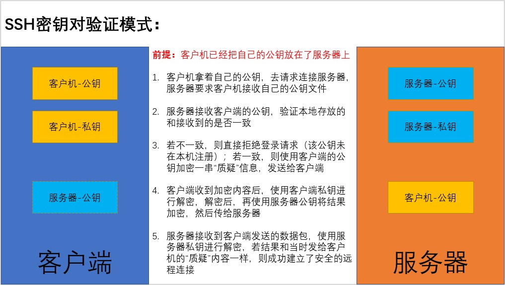 超详细的ssh(secure shell)服务介绍、搭建、配置、实战讲解 —— 超级干货!shellIDYS'BLOG-