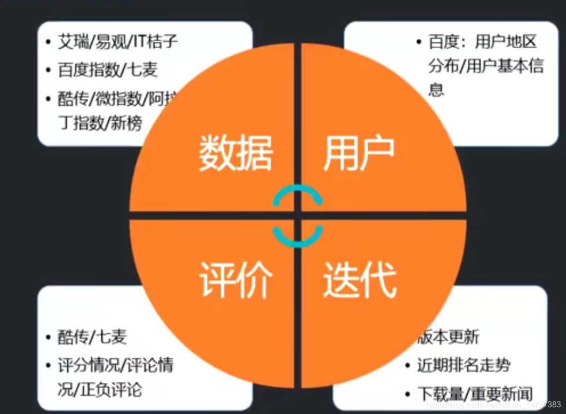 现在怎么看竞品数据 watermark,type_ZmFuZ3poZW5naGVpdGk,shadow_10,text_aHR0cHM6Ly9ibG9nLmNzZG4ubmV0L3dlaXhpbl80NDcyNzM4Mw==,size_16,color_FFFFFF,t_70