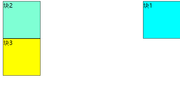 HTML5/CSS3定位——浮动TheHandsomeSir的博客-