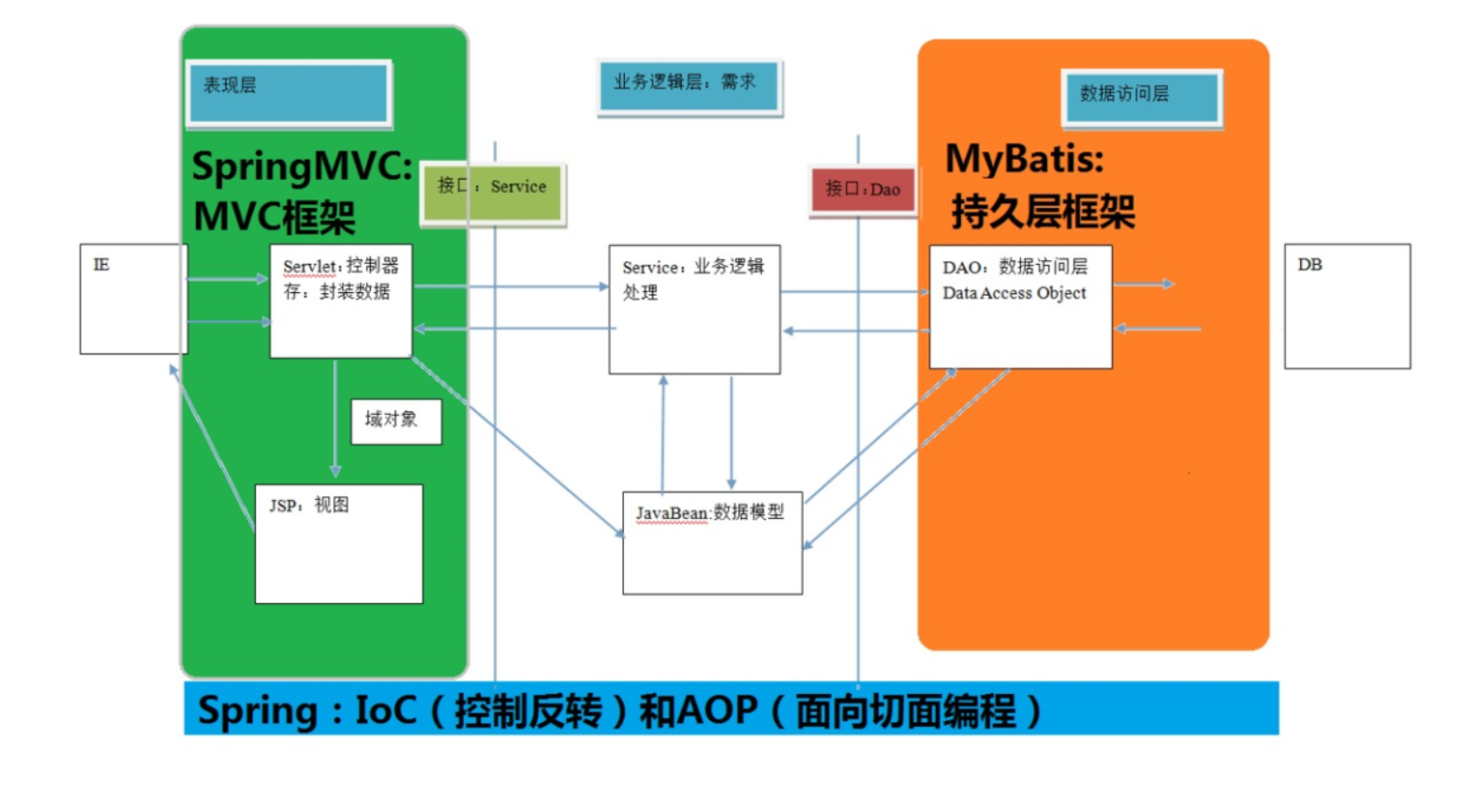 初识Mybatis，您可太棒了java福尔摩东的博客-