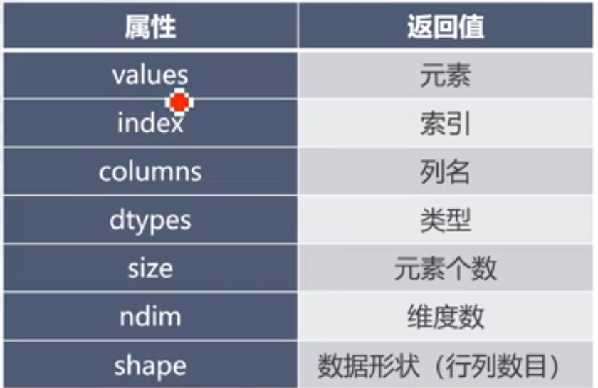 PANDAS Library Learning Notes (8) Accumulated Statistical Analysis ...