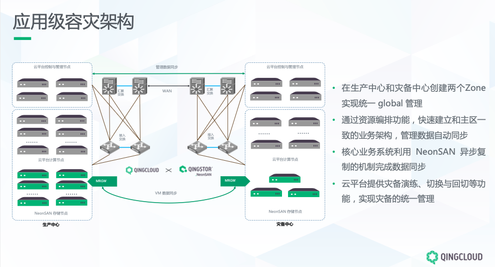 QingStor NeonSAN跻身四强 新风口下的青云QingCloud正在厚积薄发