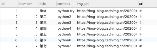 Django3.0+Python3.8+MySQL8.0 个人博客搭建十一|博客首页开发（二）python甫式人生-