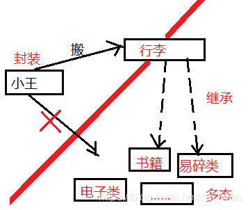 面向对象pythondaiwen的博客-