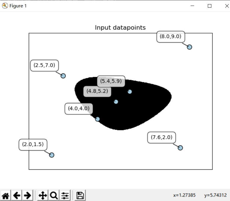 【实战】支持向量机SVM基础实战篇（二）数据结构与算法qq46098574的博客-