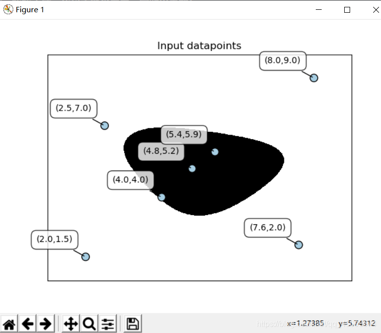 【实战】支持向量机SVM基础实战篇(二)数据结构与算法qq46098574的博客-