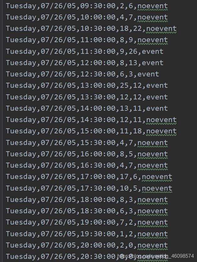 【实战】支持向量机SVM基础实战篇(二)数据结构与算法qq46098574的博客-