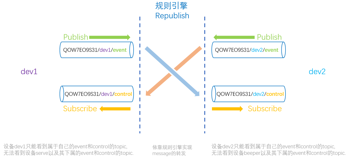 小熊派移植TencentOS-tiny+ESP8266+MQTT对接腾讯云平台IoThubjsonMculover666的博客（嵌入式）-
