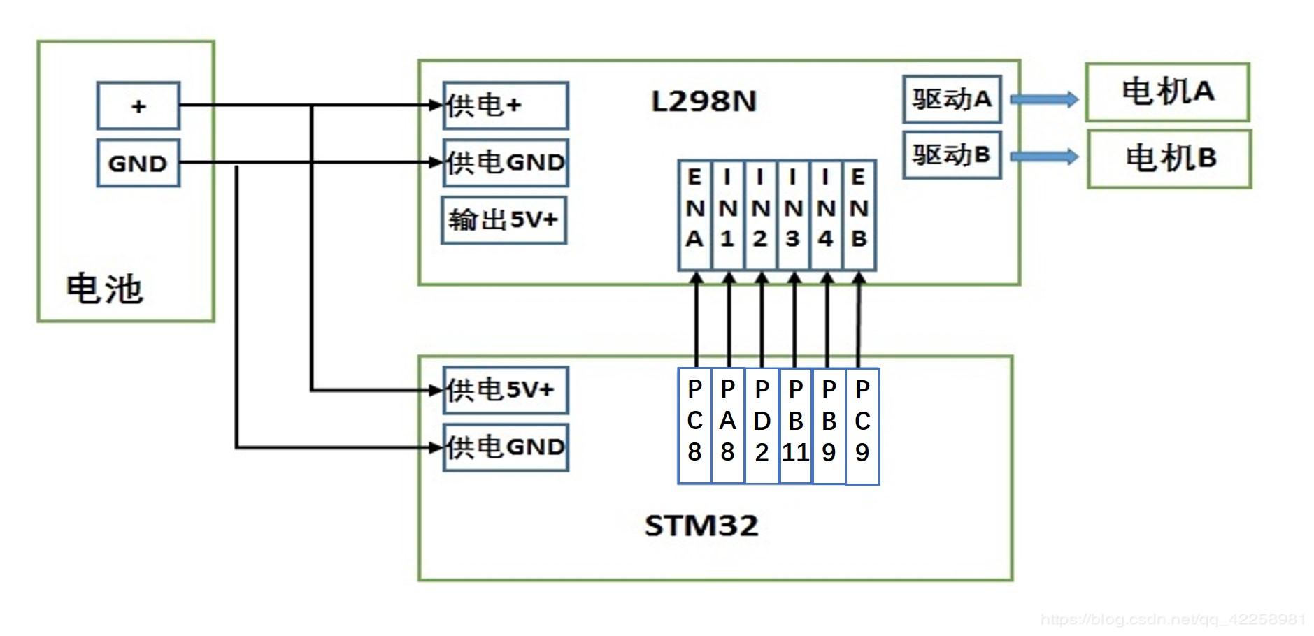 l298n驱动4个电机驱动小车