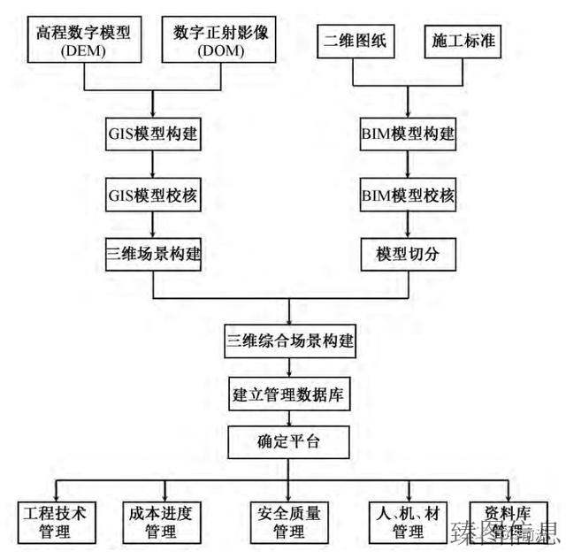 基坑极坐标法表格 Csdn