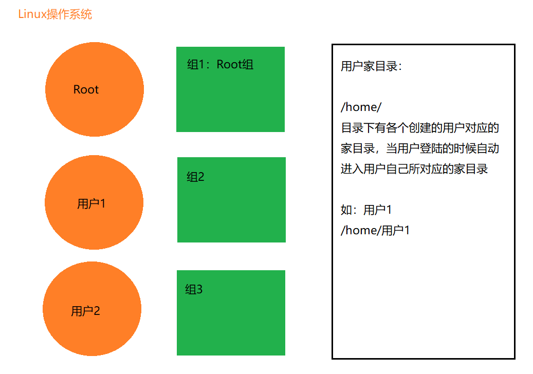 保姆级教学！Linux操作3天快速入门系列  第一天【篇一】（不看真的错过了..)开发工具CodeWhite-