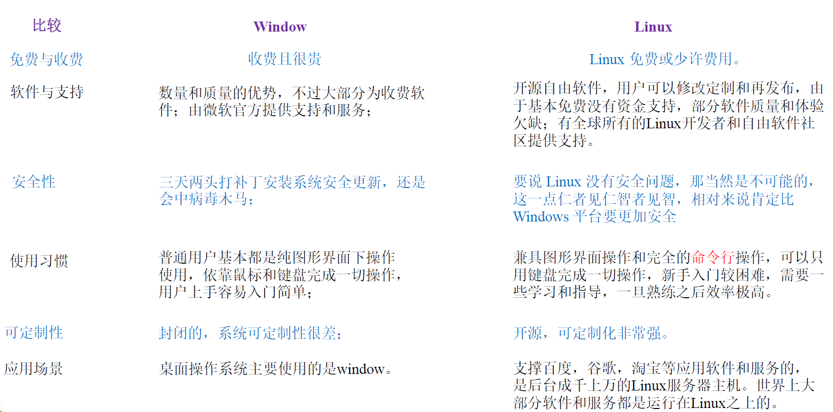 保姆级教学！Linux操作3天快速入门系列  第一天【篇一】（不看真的错过了..)开发工具CodeWhite-