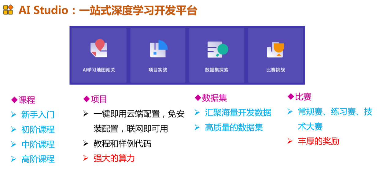 飞桨AI课程干货--带你开启新世界的大门！jsonOuDiShenmiss的博客-