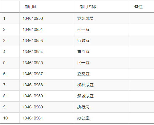 DataTables warning: table id=buttons - Requested unknown parameter '--' for row 0, column 0.