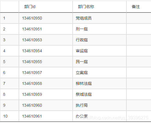 DataTables warning: table id=buttons - Requested unknown parameter '--' for row 0, column 0.