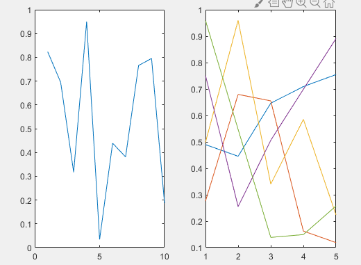 matlab系列笔记:二维绘图(一)