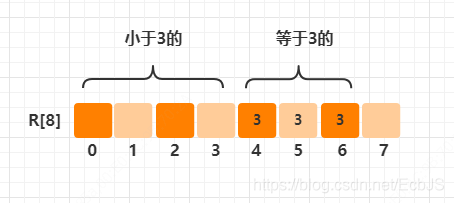 怎么算排列五 watermark,type_ZmFuZ3poZW5naGVpdGk,shadow_10,text_aHR0cHM6Ly9ibG9nLmNzZG4ubmV0L0VjYkpT,size_16,color_FFFFFF,t_70