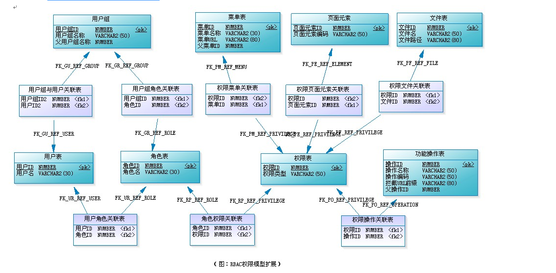 数据结构课程设计——族谱管理系统