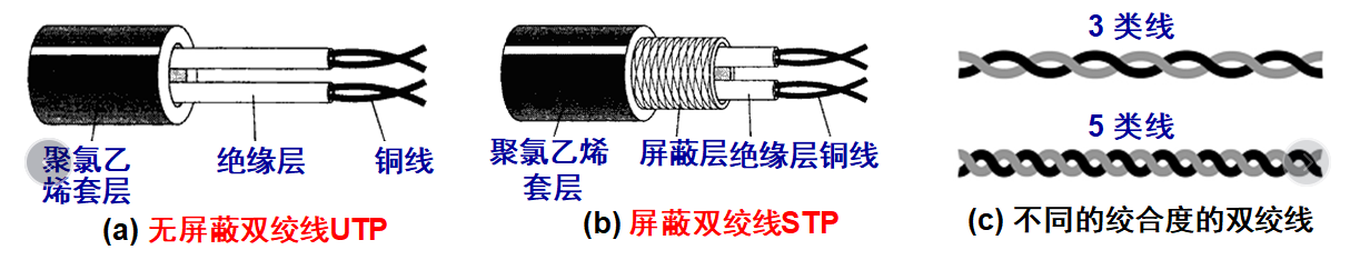 我们一起学网络 -- 物理层人工智能PEAK的博客-
