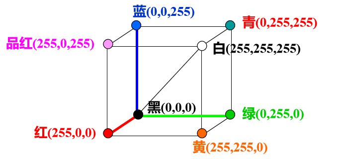 color image process人工智能长夜漫漫,无心睡眠-