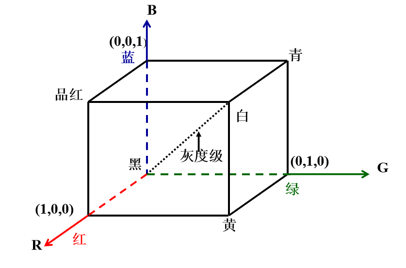 color image process人工智能长夜漫漫,无心睡眠-